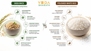 Why Desi Rice Keeps You Full with Less Quantity?